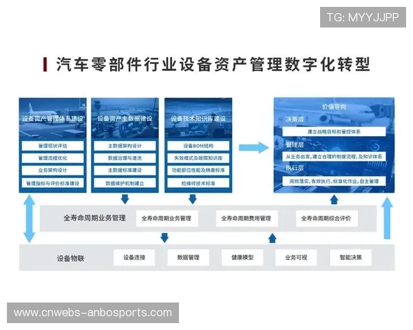 资产追踪技术降低设备损耗，数字化库存提升管理透明度