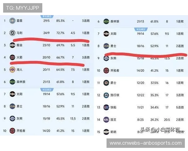 马刺不敌黄蜂终结连胜,西部第二排名易主